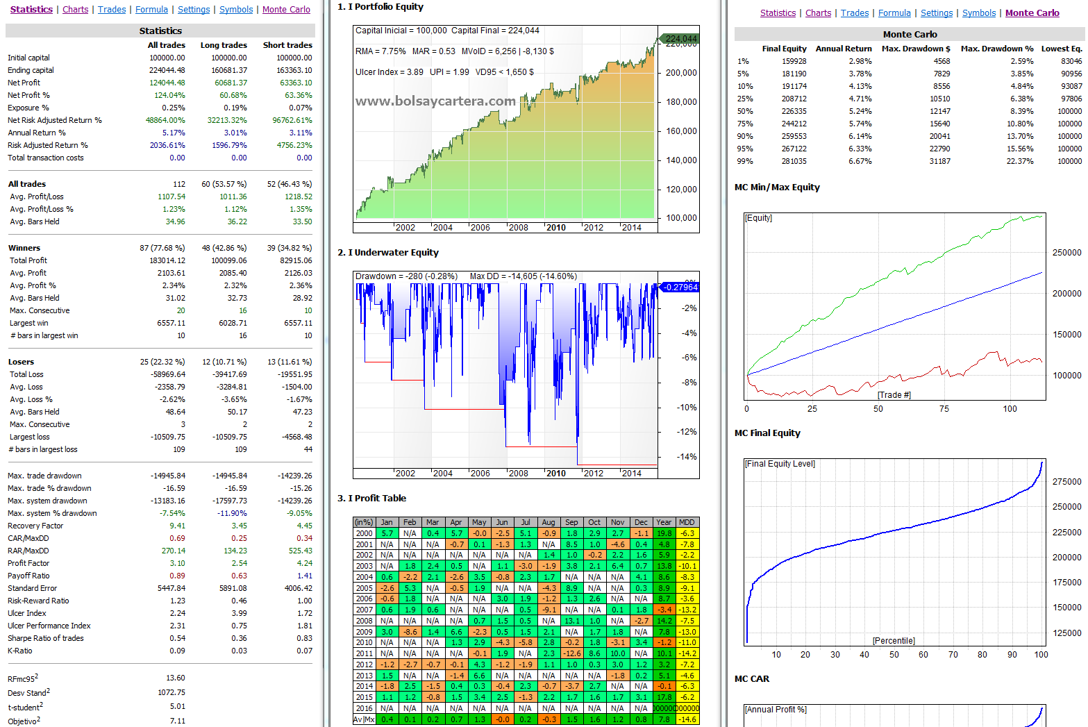 ibs forex como