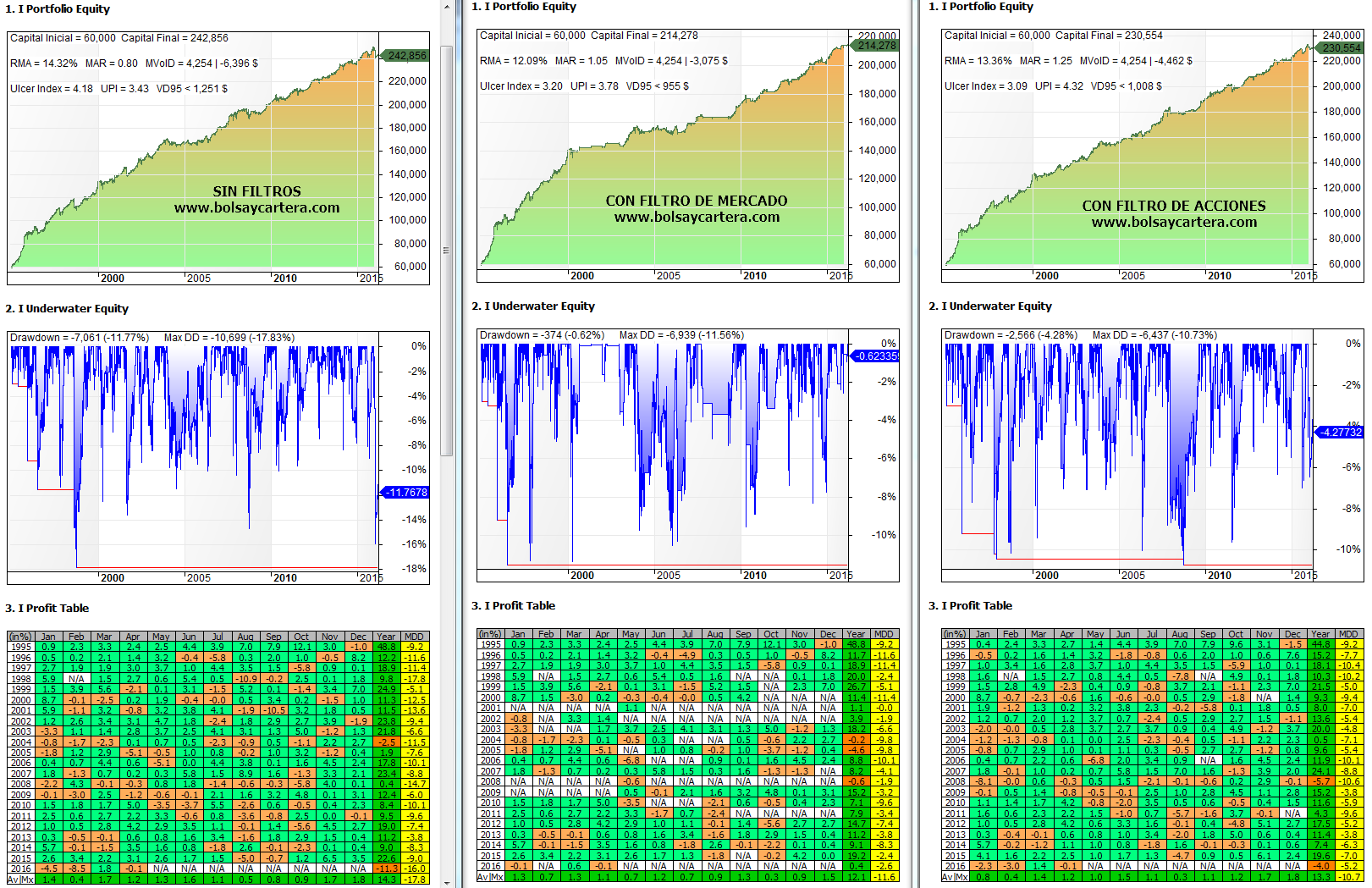 forex irla